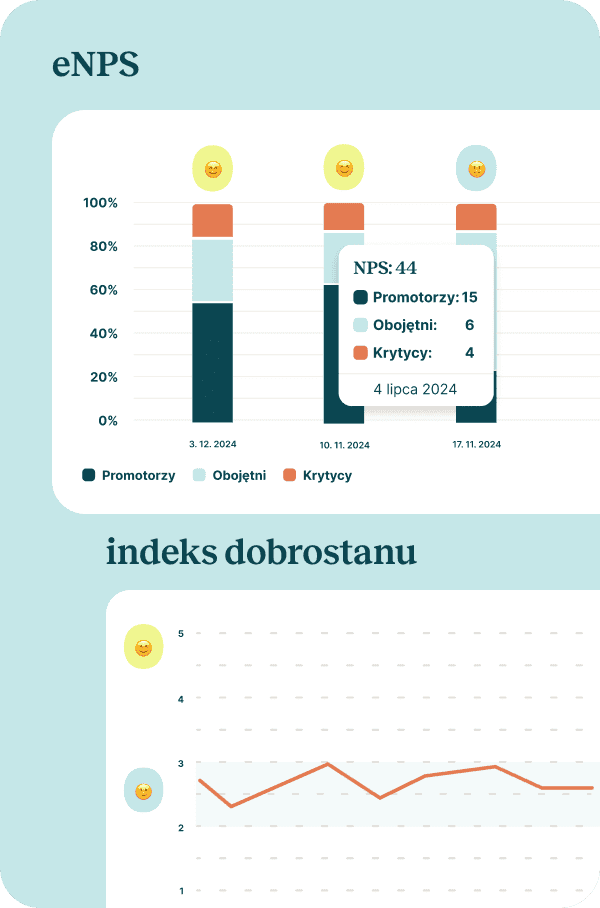 Mierz nastrój zespołu i obniżaj rotację pracowników