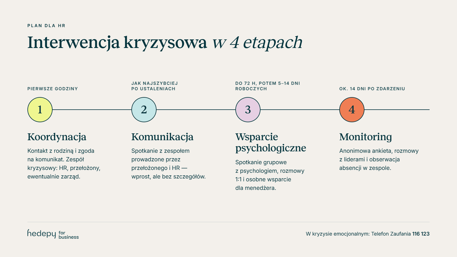 Interwencja kryzysowa_śmierć pracownika_Hedepy for Business.png
