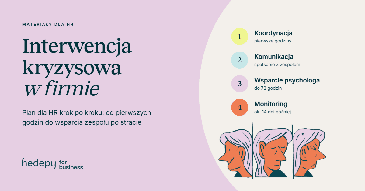 Interwencja kryzysowa w firmie po śmierci pracownika — plan dla HR krok po kroku