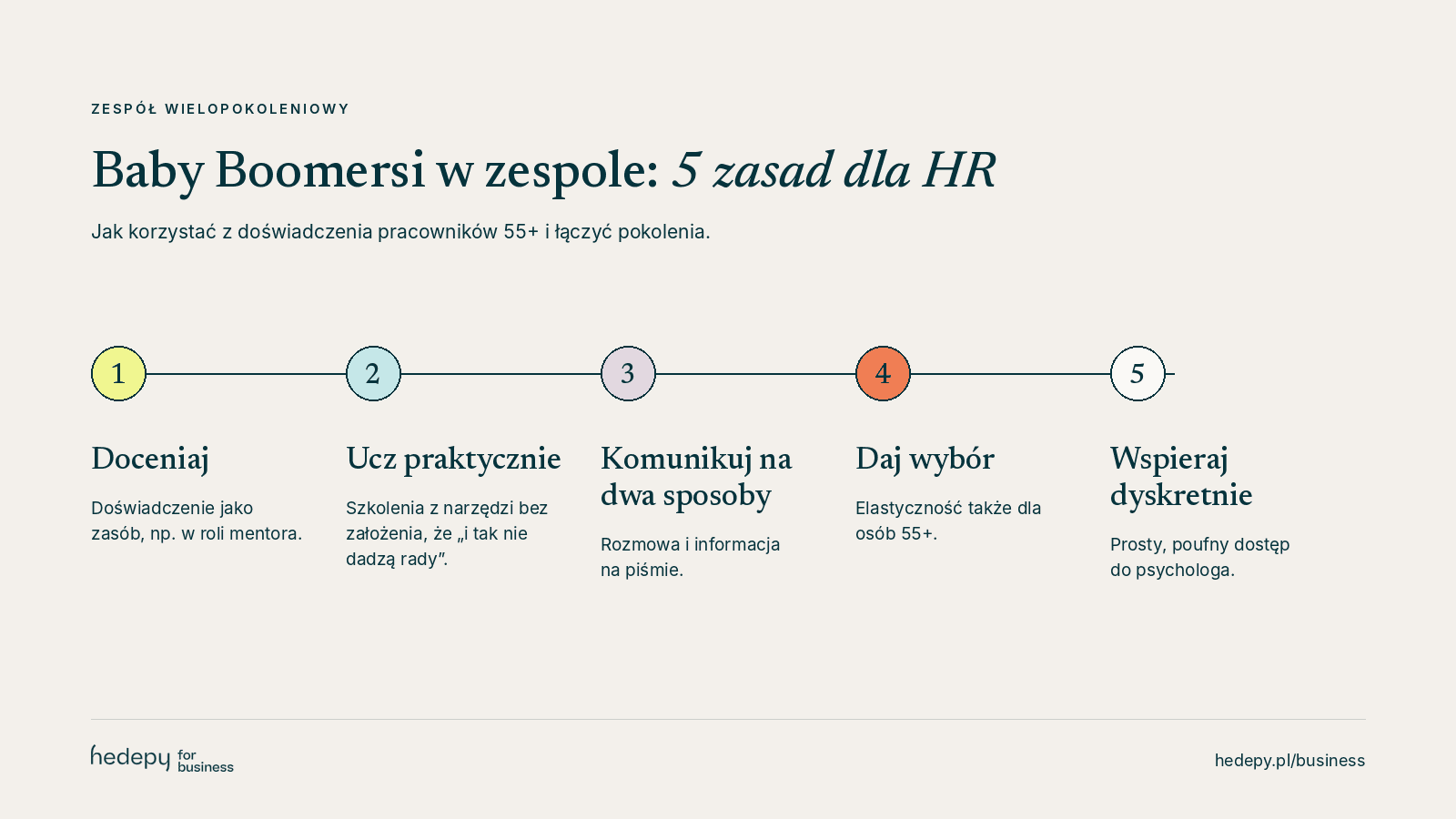 Baby Boomersi w zespole – 5 zasad dla HR: doceniaj doświadczenie, ucz praktycznie, komunikuj na dwa sposoby, daj wybór, wspieraj dyskretnie
