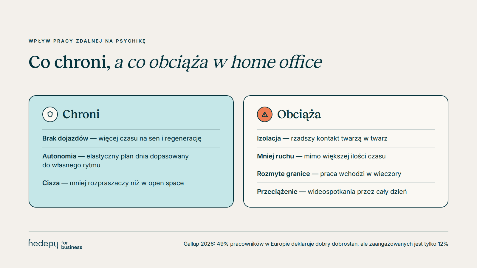 Czynniki chroniące i obciążające zdrowie psychiczne w pracy zdalnej