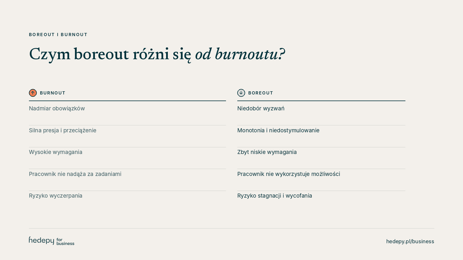 Porównanie: czym boreout różni się od burnoutu