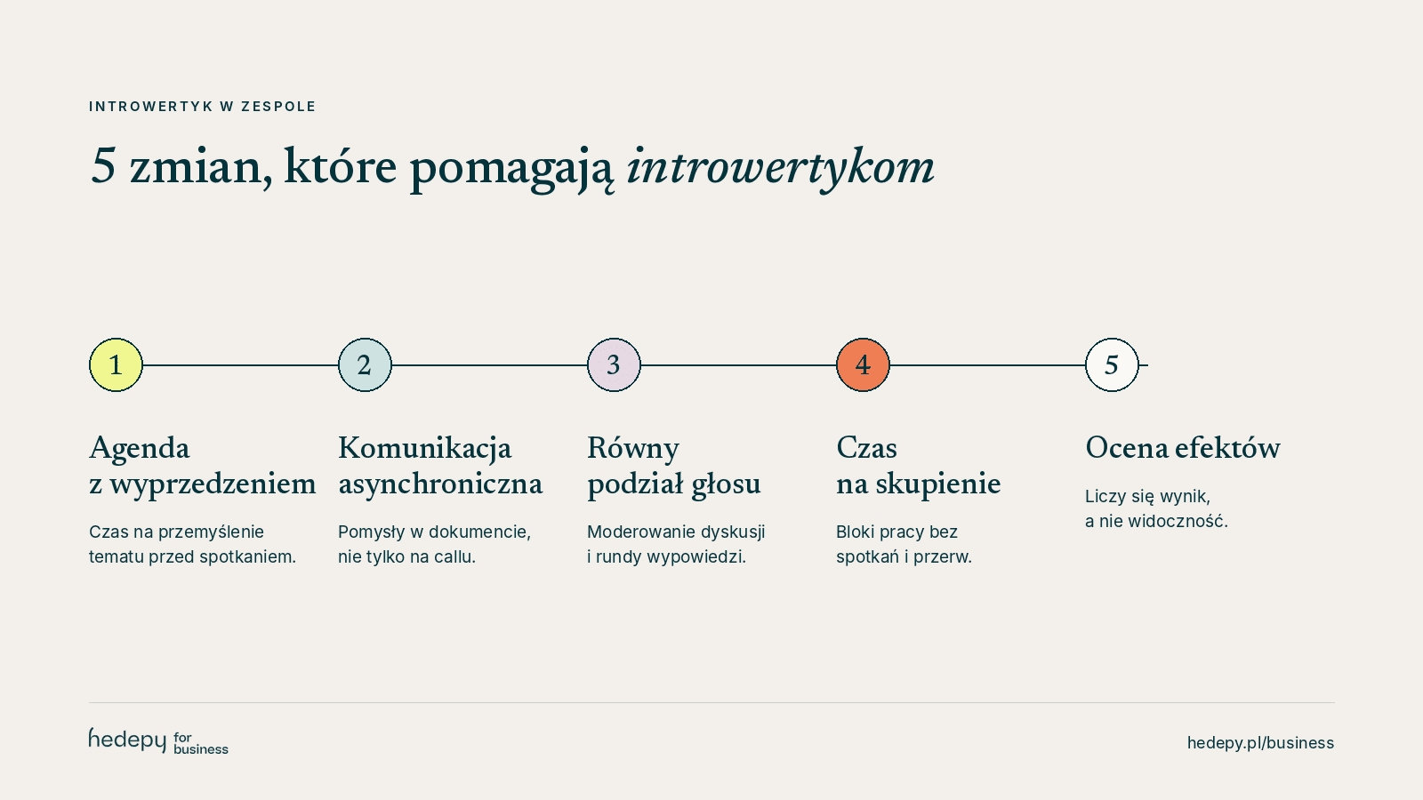 5 zmian w organizacji pracy, które pomagają introwertykom