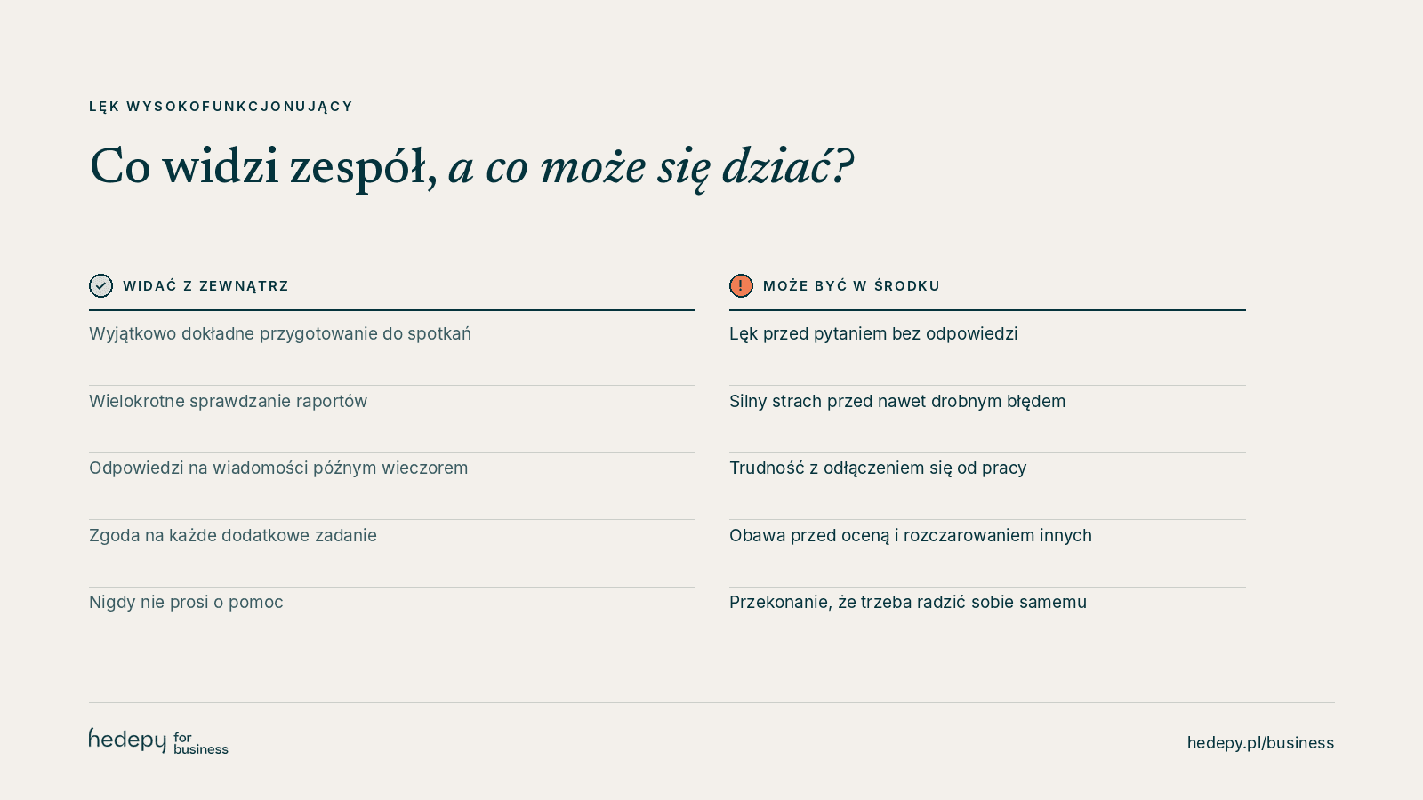 Lęk wysokofunkcjonujący: co widzi zespół, a co może przeżywać pracownik