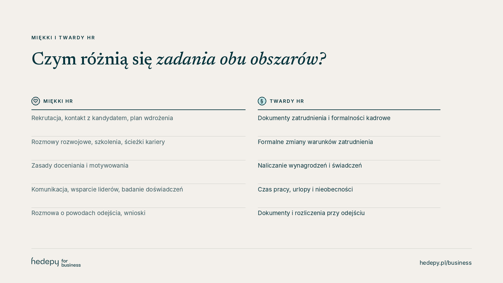 Porównanie zadań miękkiego i twardego HR