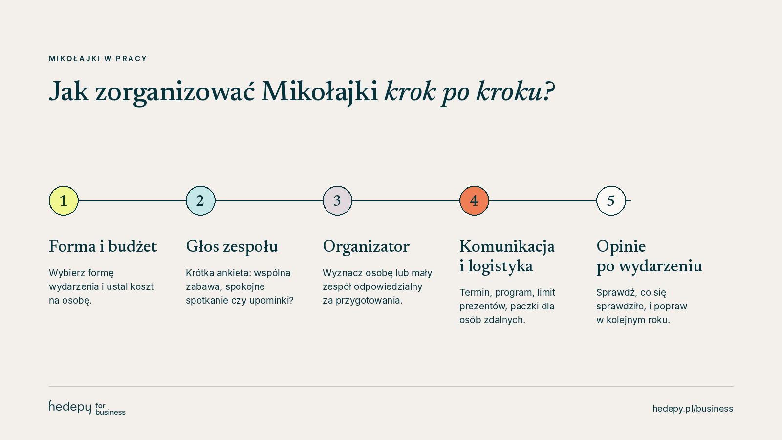 Jak zorganizować Mikołajki w pracy krok po kroku – 5 etapów