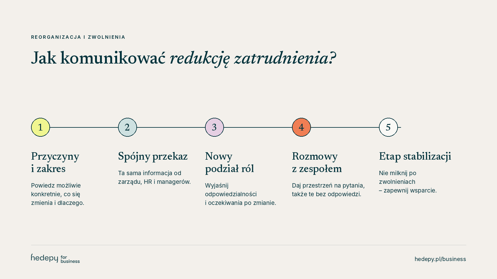 Jak komunikować redukcję zatrudnienia – 5 kroków
