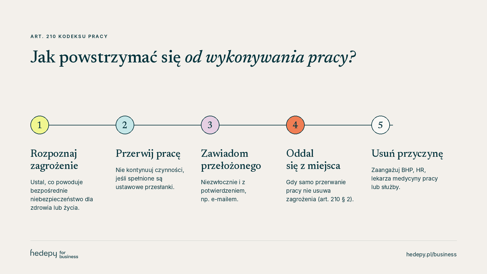 Jak powstrzymać się od wykonywania pracy zgodnie z art. 210 Kodeksu pracy – 5 kroków