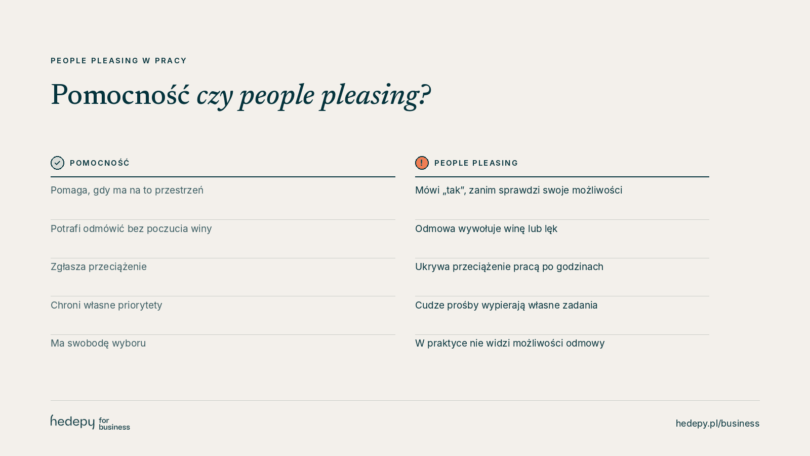 Porównanie: pomocność a people pleasing w pracy