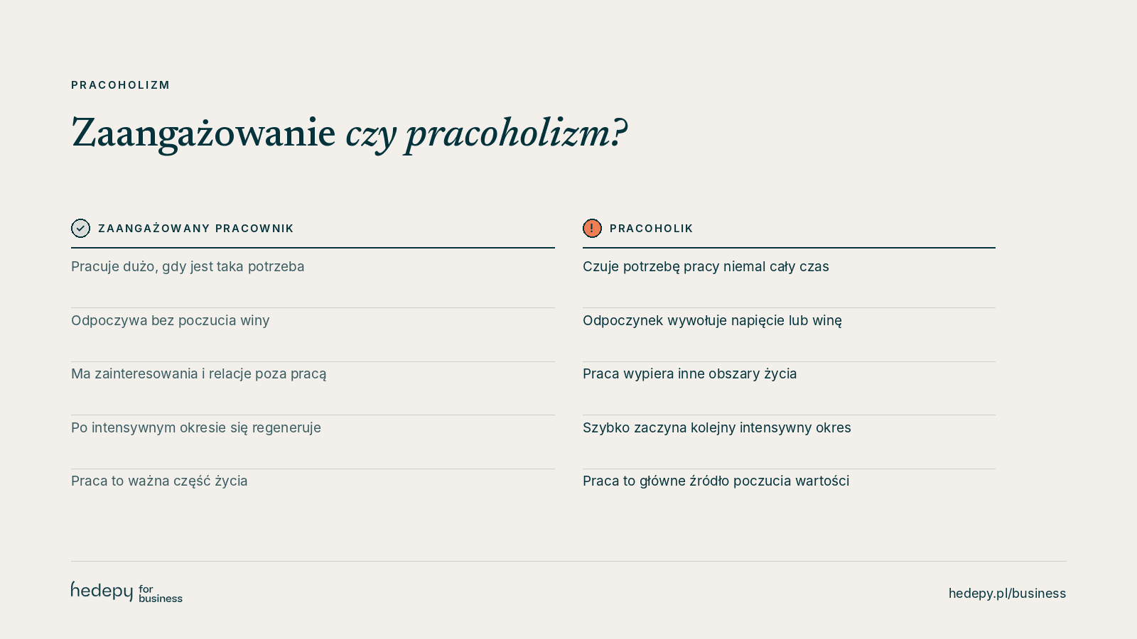 Porównanie: zaangażowany pracownik a pracoholik
