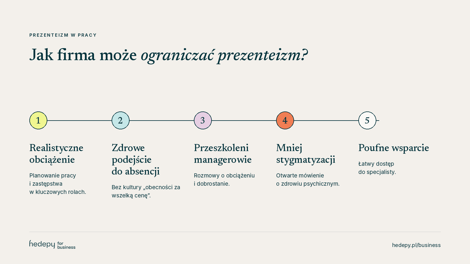 Jak firma może ograniczać prezenteizm – 5 działań
