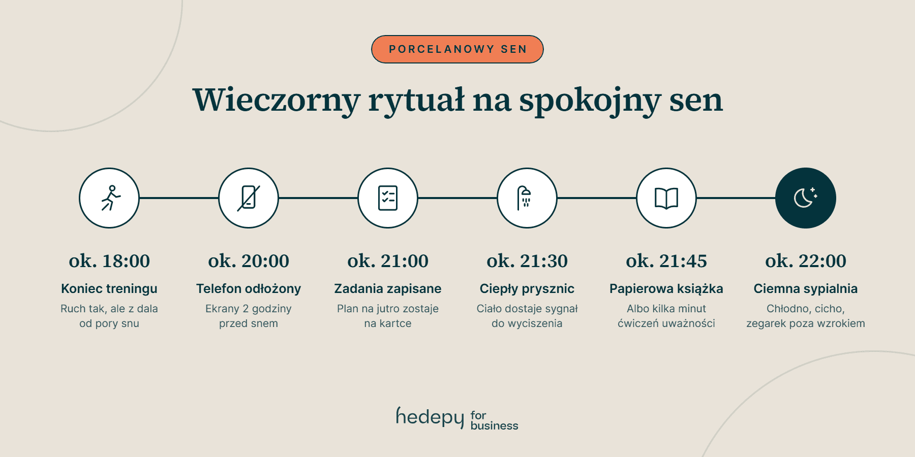 Infografika z wieczornym rytuałem ułatwiającym zasypianie: od zakończenia aktywności fizycznej po spokój w zaciemnionej sypialni