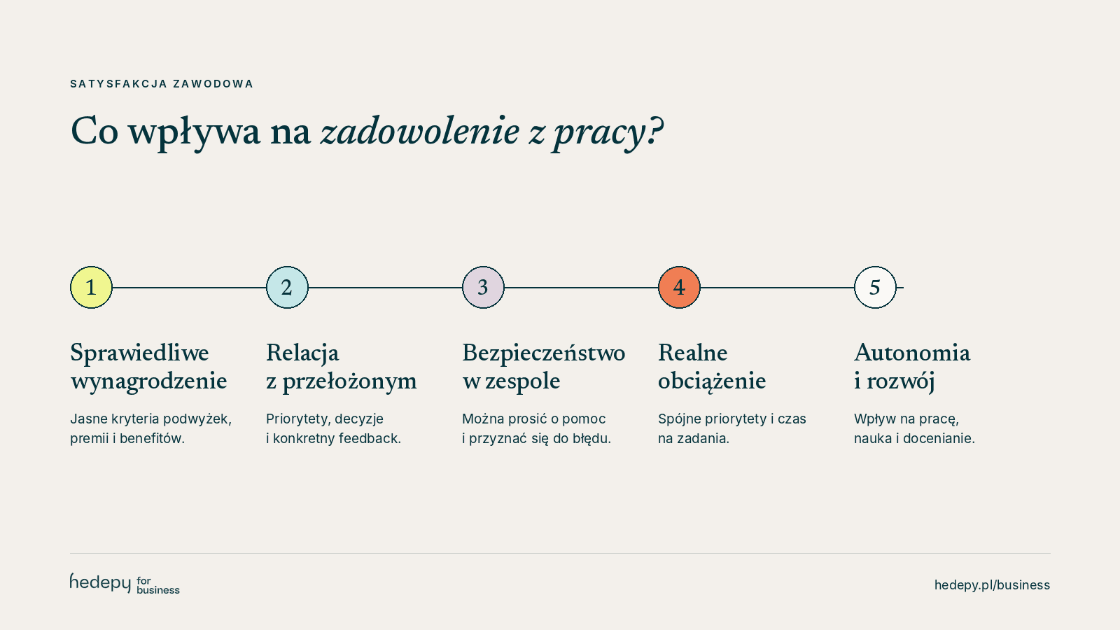 5 czynników, które wpływają na zadowolenie z pracy
