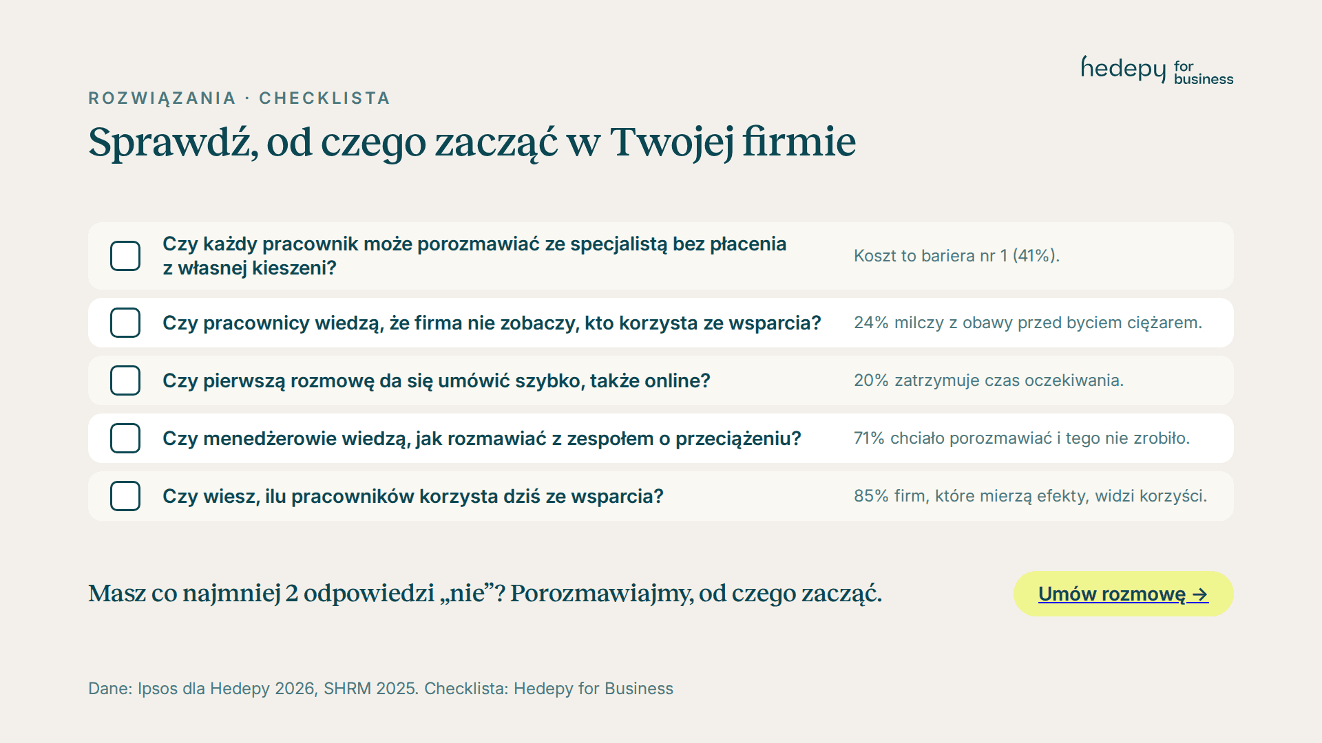 Checklista dla HR: 5 pytań, od których warto zacząć wdrażanie wsparcia psychicznego w firmie