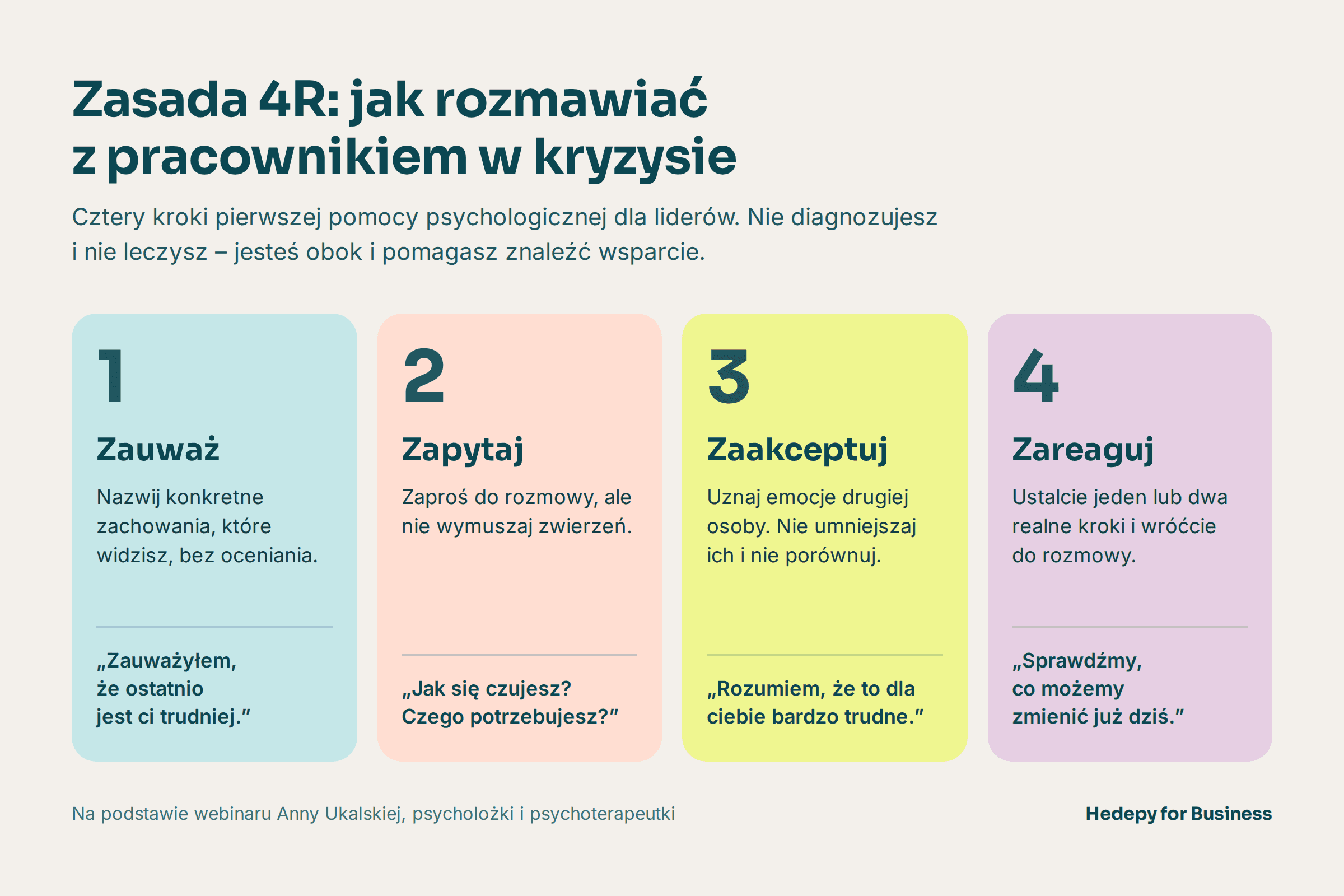 Zasada 4R: cztery kroki rozmowy lidera z pracownikiem w kryzysie psychicznym – zauważ, zapytaj, zaakceptuj, zareaguj