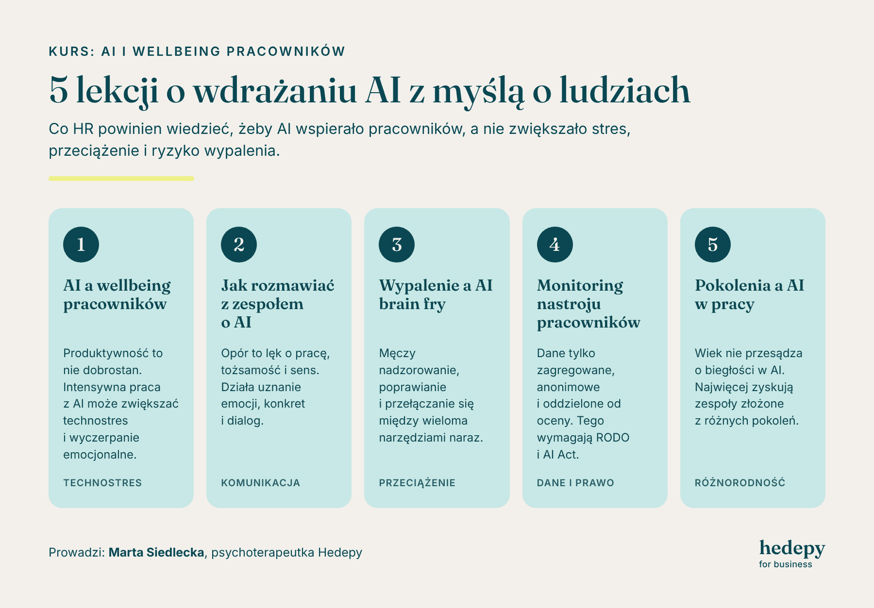 Kurs AI i wellbeing dla HR: 5 lekcji – AI a wellbeing pracowników, rozmowa z zespołem o AI, wypalenie i AI brain fry, monitoring nastroju, pokolenia a AI w pracy